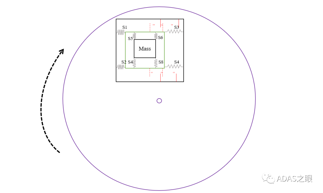 ADAS-IMU惯性导航器件原理与搭配GPS导航应用w6.jpg