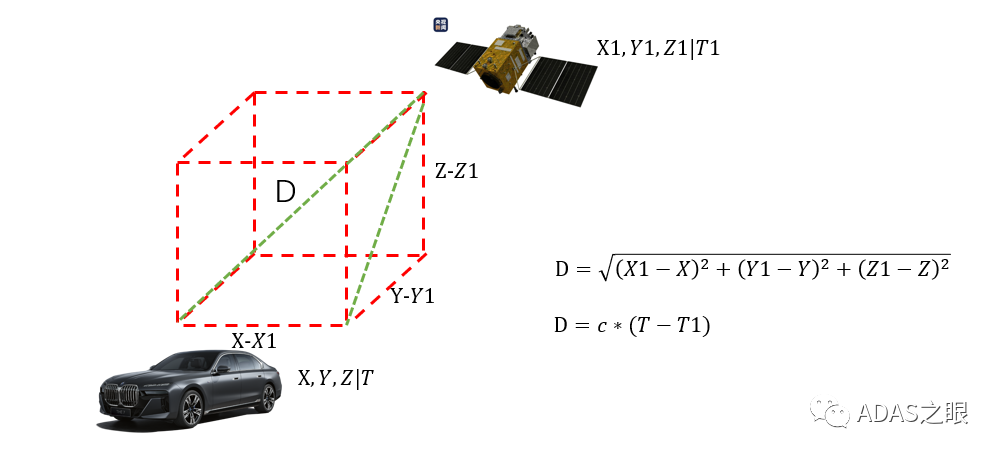 ADAS-GPS定位原理概述w2.jpg