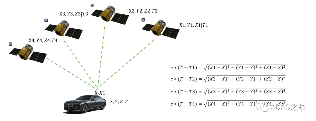 ADAS-GPS定位原理概述w4.jpg