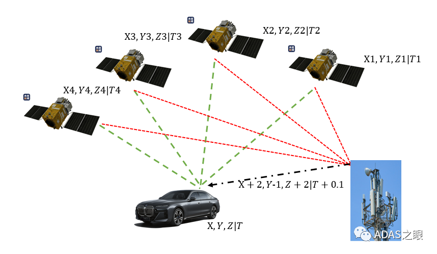 ADAS-GPS定位原理概述w6.jpg