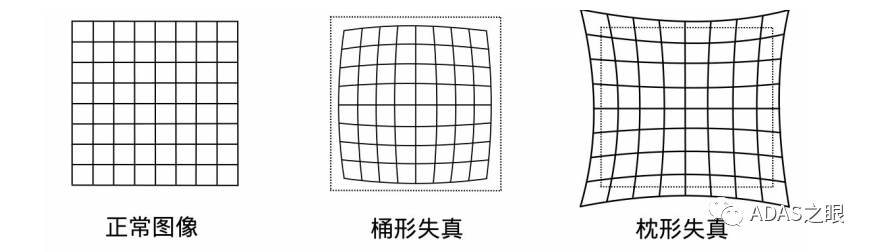 ADAS-CIS相机内外参模型与标定实战w11.jpg