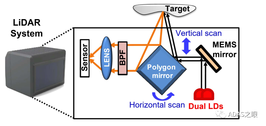 ADAS-激光雷达原理概述w4.jpg