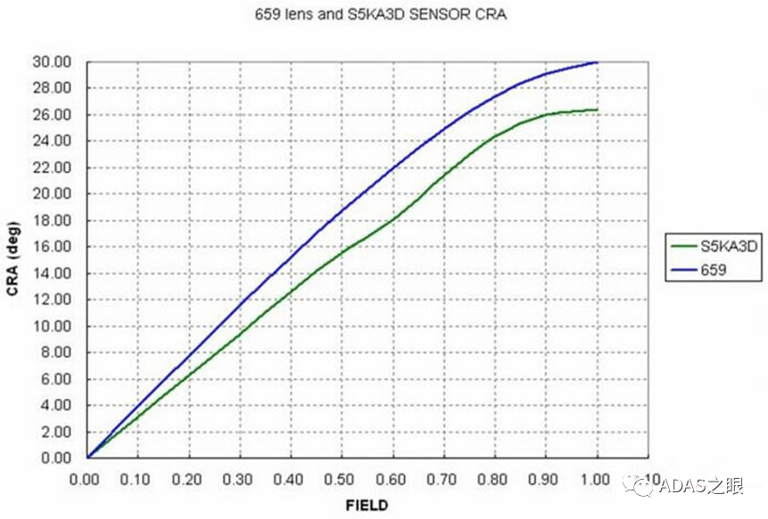 ADAS-CIS相机关键参数综述w3.jpg