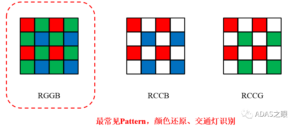 ADAS-CIS相机关键参数综述w4.jpg