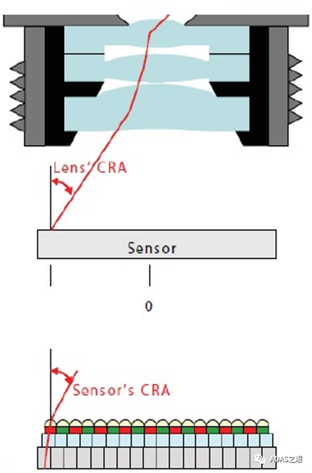 ADAS-CIS相机关键参数综述w2.jpg