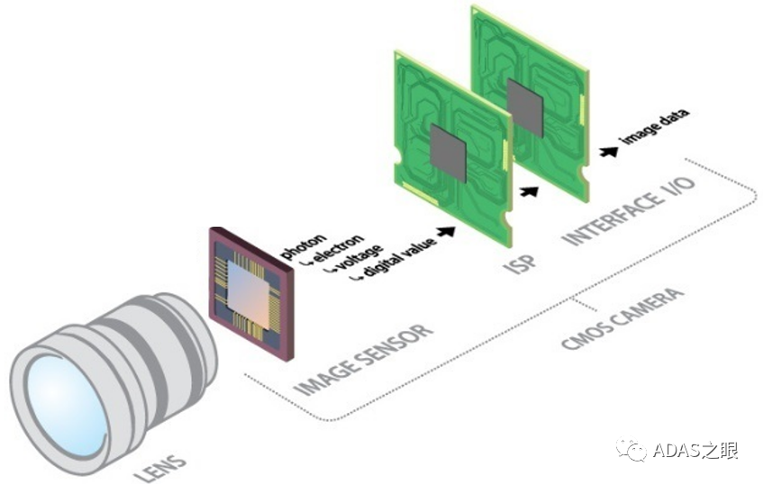 ADAS-可见光相机之Cmos Image Sensorw5.jpg