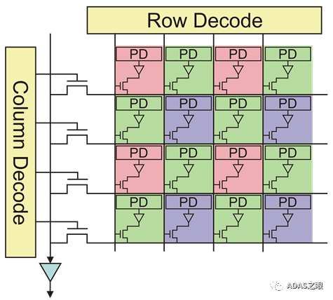 ADAS-可见光相机之Cmos Image Sensorw9.jpg