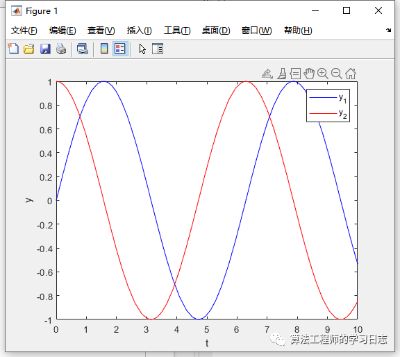 Matlab 刚性问题求解器-ode23sw1.jpg