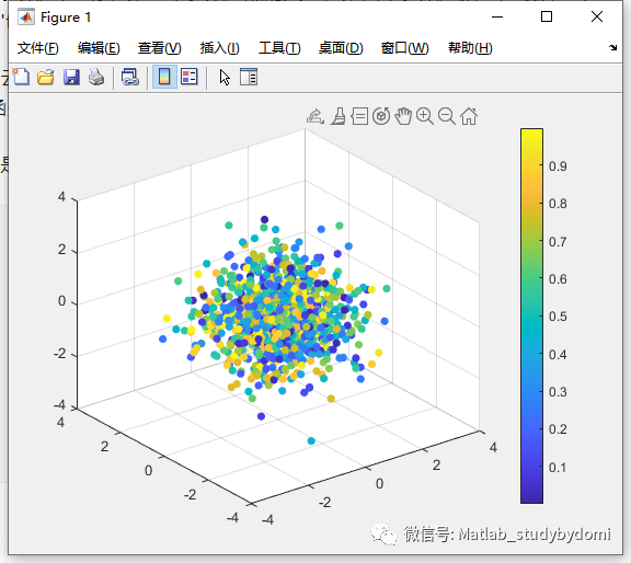 matlab绘制二维、三维云图w2.jpg