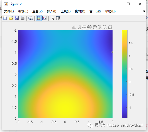 matlab绘制二维、三维云图w4.jpg