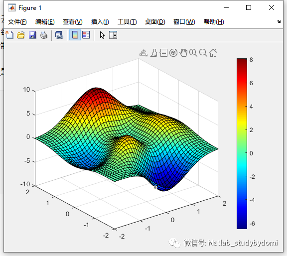 matlab绘制二维、三维云图w3.jpg