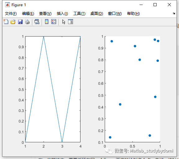 matlab 通过hold方法实现添加新绘图时保留当前绘图w3.jpg