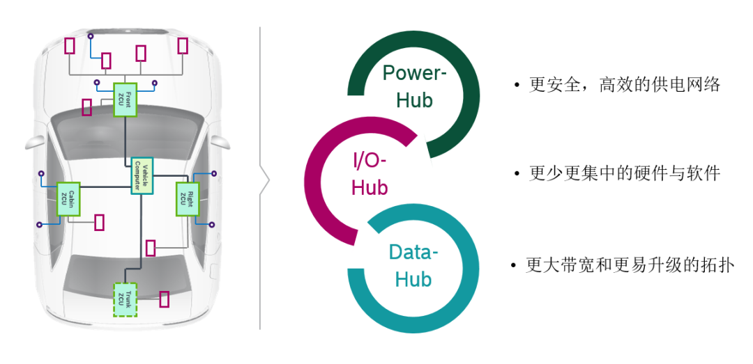 联合汽车电子发布基于TC389的域控制器w7.jpg