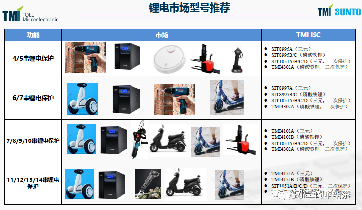 盘点国产BMS厂&芯片(更新:比亚迪/航天明芯等)w10.jpg