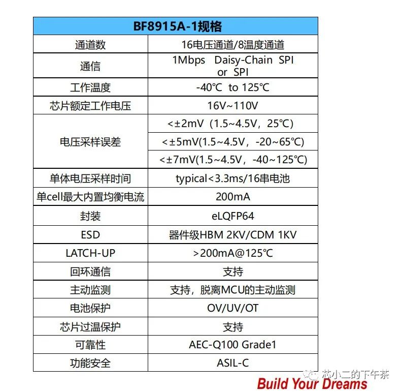 盘点国产BMS厂&芯片(更新:比亚迪/航天明芯等)w3.jpg