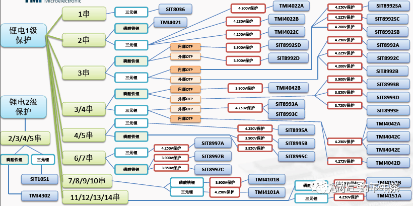 盘点国产BMS厂&芯片(更新:比亚迪/航天明芯等)w9.jpg