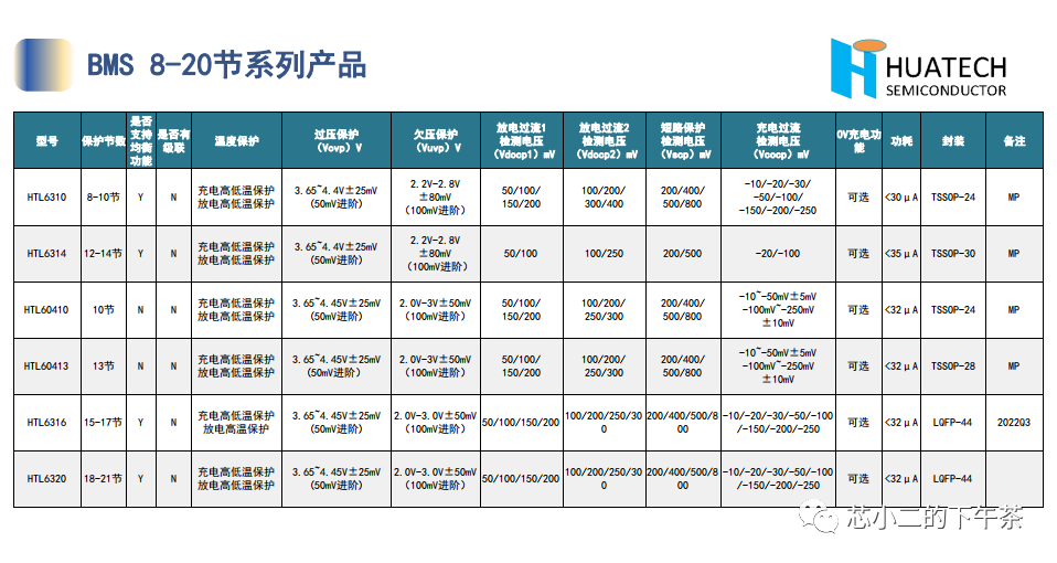 盘点国产BMS厂&芯片(更新:比亚迪/航天明芯等)w14.jpg