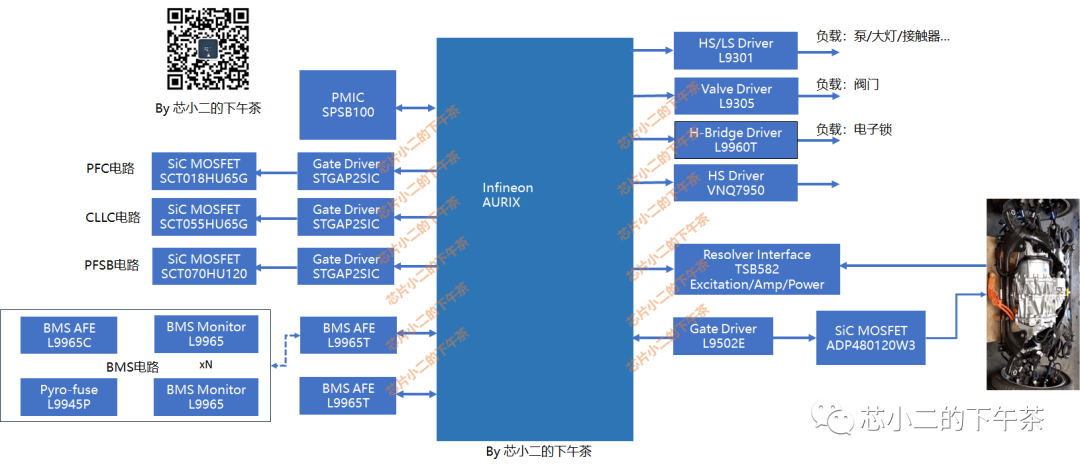 领先5年？ST动力域控解决方案w2.jpg