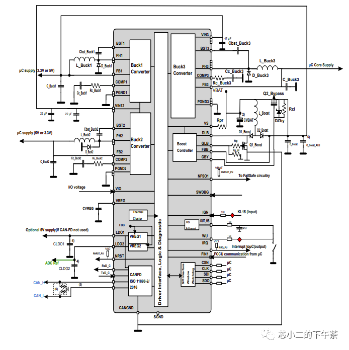 领先5年？ST动力域控解决方案w4.jpg