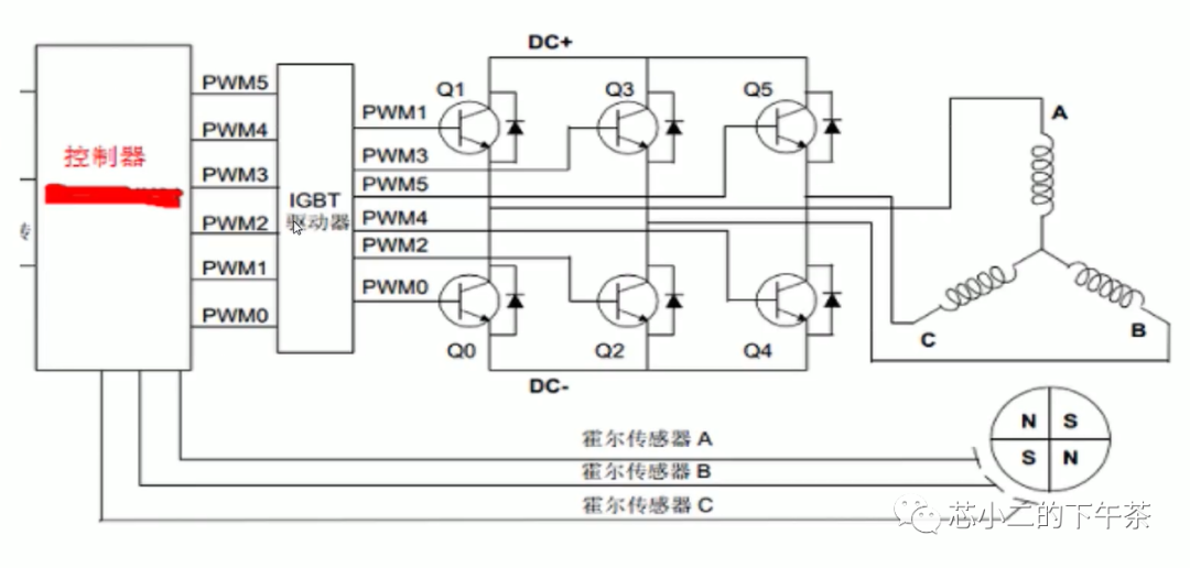 基于Aurix TC377的BLDC驱动系统w1.jpg