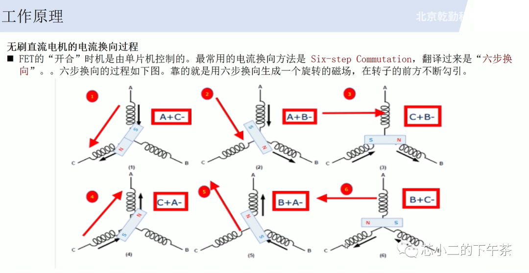 基于Aurix TC377的BLDC驱动系统w4.jpg