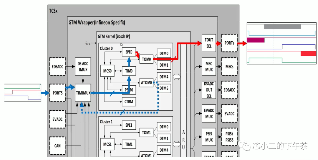 基于Aurix TC377的BLDC驱动系统w7.jpg