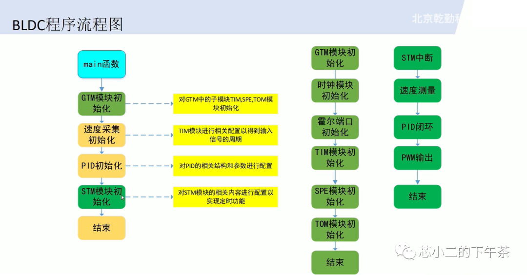 基于Aurix TC377的BLDC驱动系统w9.jpg