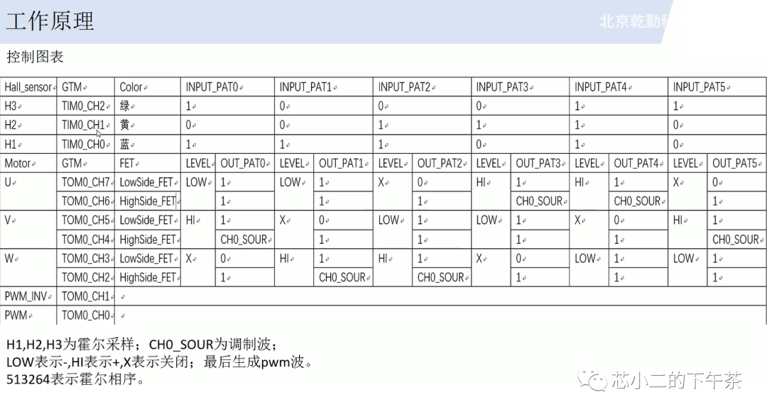 基于Aurix TC377的BLDC驱动系统w6.jpg