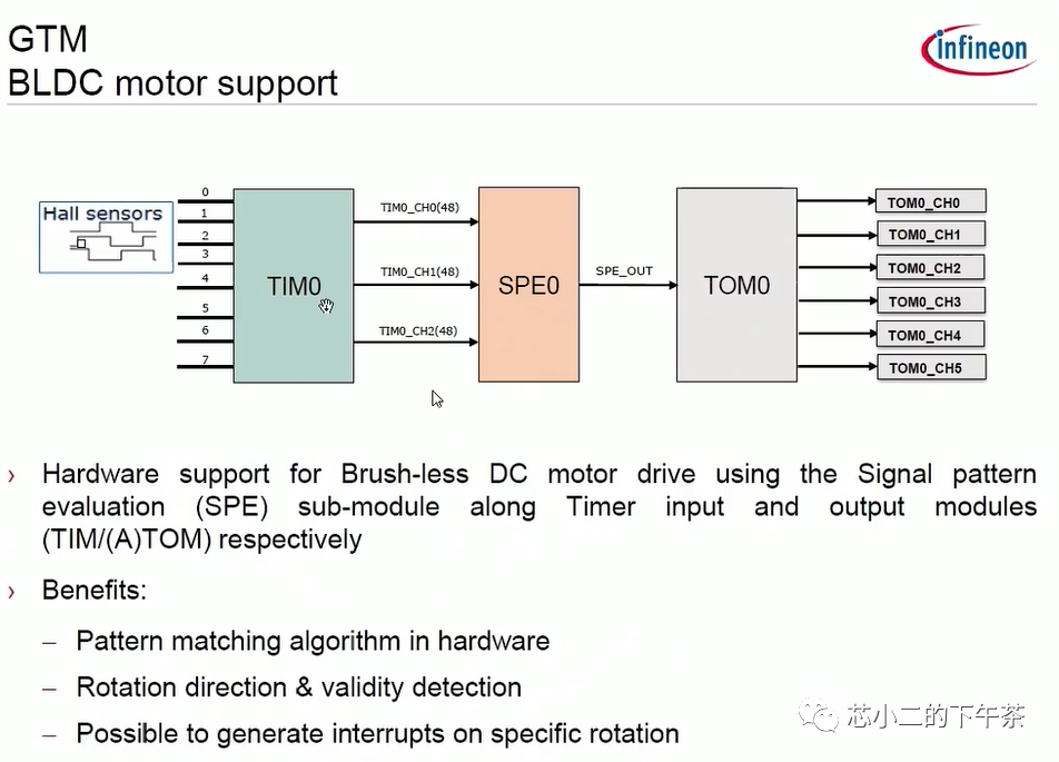 基于Aurix TC377的BLDC驱动系统w8.jpg