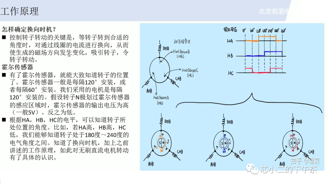 基于Aurix TC377的BLDC驱动系统w5.jpg