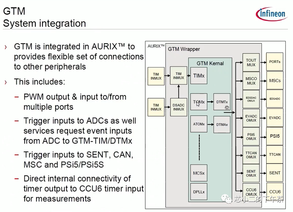 基于Aurix TC377的BLDC驱动系统w11.jpg