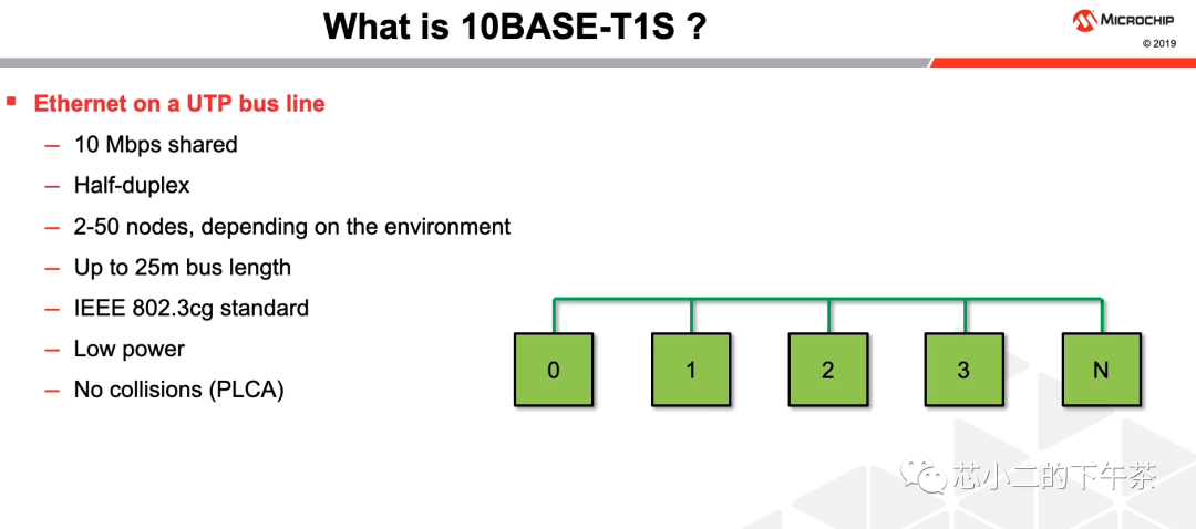 替换CAN，FlexRay的10BASE-T1S以太网？w4.jpg