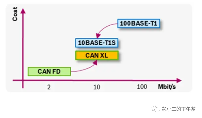 替换CAN，FlexRay的10BASE-T1S以太网？w7.jpg