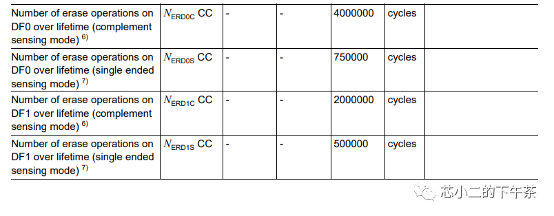 汽车MCU芯片内的Flash特性w3.jpg