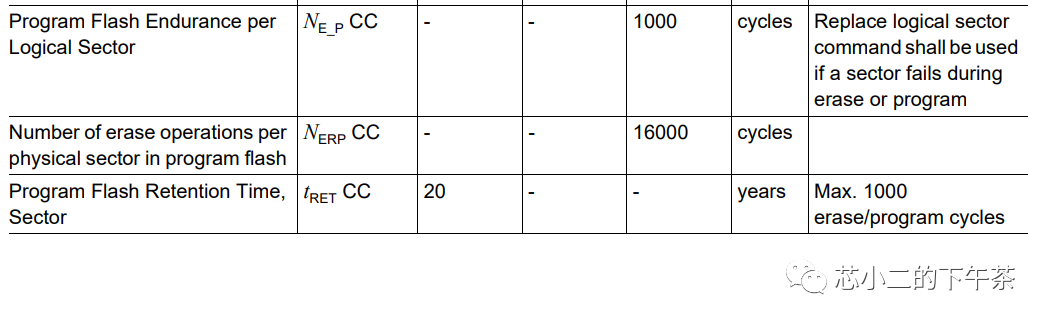 汽车MCU芯片内的Flash特性w2.jpg