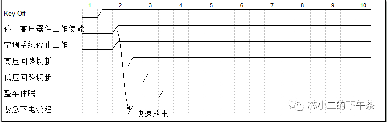 电动汽车VCU是如何控制空调的w3.jpg