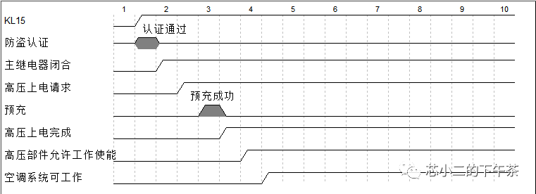 电动汽车VCU是如何控制空调的w2.jpg