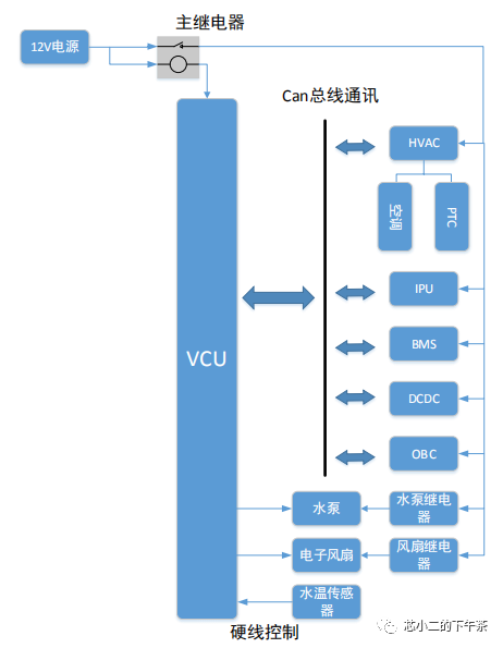 电动汽车VCU是如何控制空调的w1.jpg