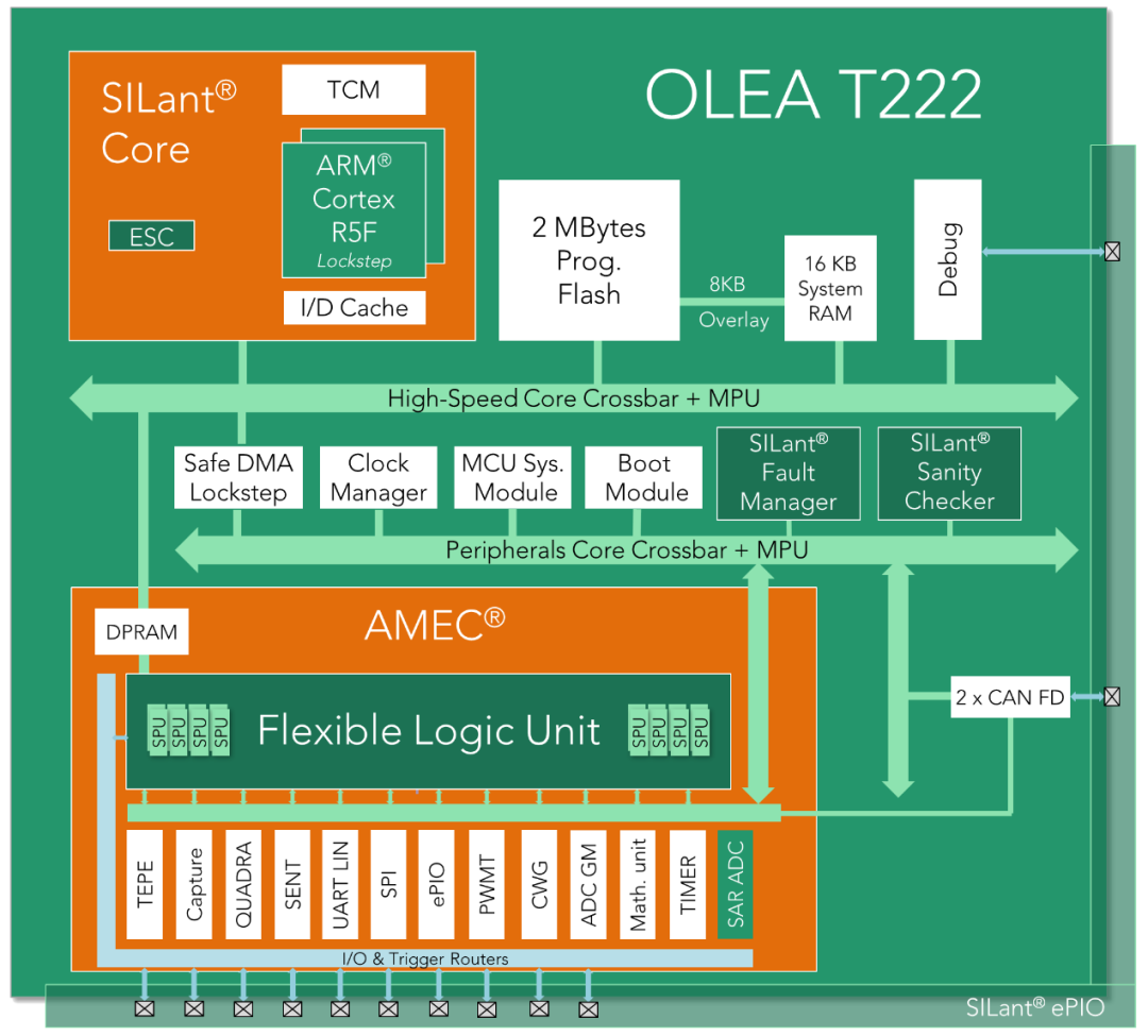 Safty MCU+FPGA，二合一汽车控制芯片w2.jpg