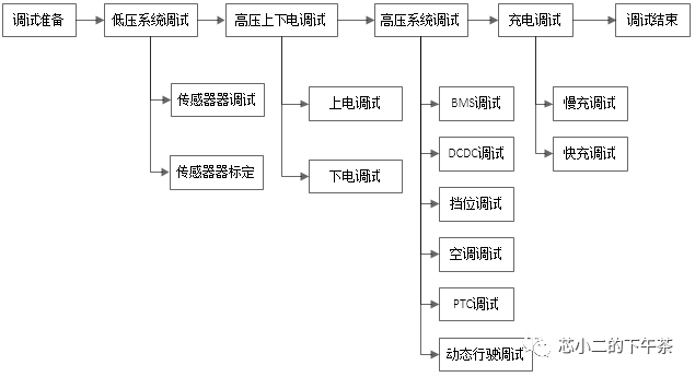 小鹏专业课 - 好车配三电，电动车如何调试三电系统w2.jpg