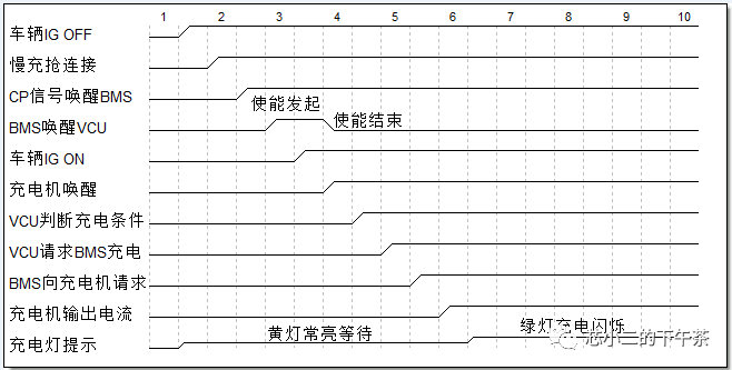 小鹏专业课 - 好车配三电，电动车如何调试三电系统w3.jpg