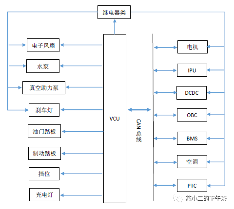 小鹏专业课 - 好车配三电，电动车如何调试三电系统w1.jpg