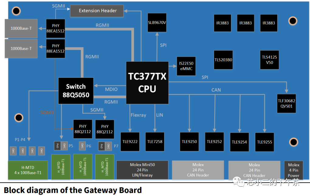 基于英飞凌Aurix TC377的汽车网关设计w2.jpg