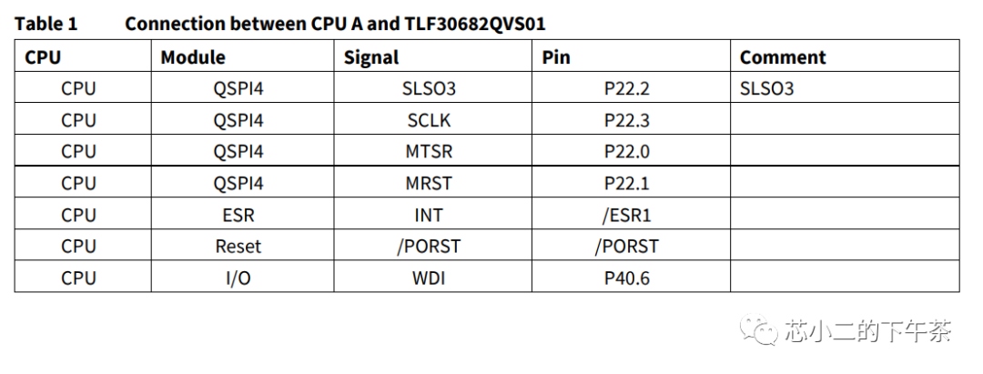 基于英飞凌Aurix TC377的汽车网关设计w6.jpg