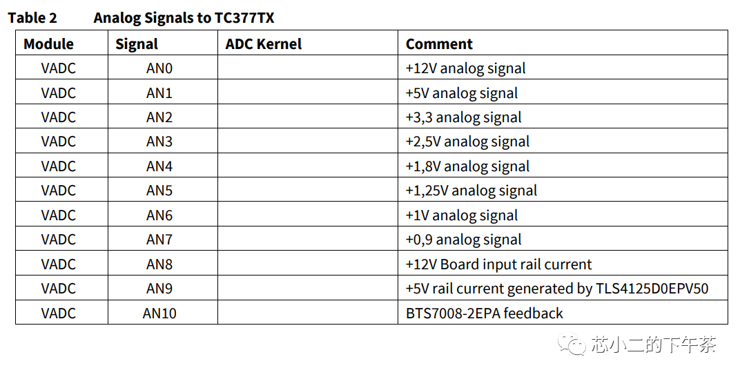 基于英飞凌Aurix TC377的汽车网关设计w5.jpg