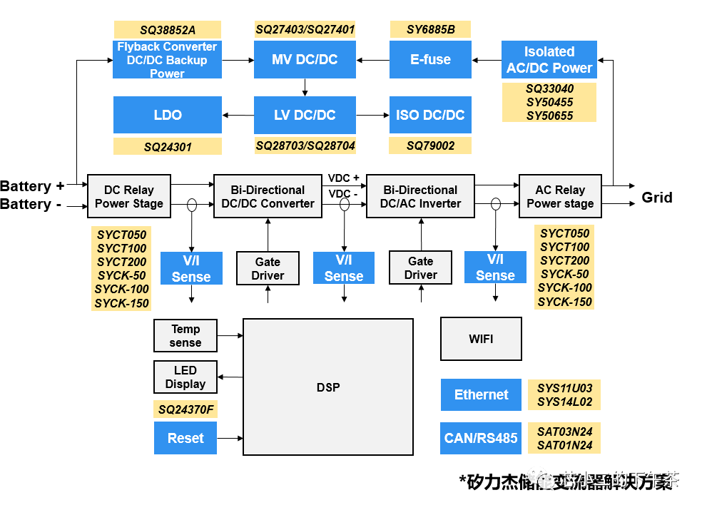 跨界！大陆模拟大厂，车规MCU三箭出鞘！w3.jpg