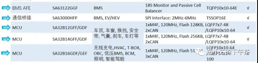 跨界！大陆模拟大厂，车规MCU三箭出鞘！w4.jpg