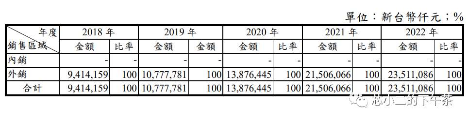 跨界！大陆模拟大厂，车规MCU三箭出鞘！w1.jpg