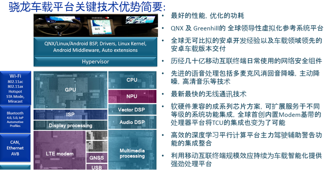 高通SA8155P 座舱域控制器参考设计w1.jpg