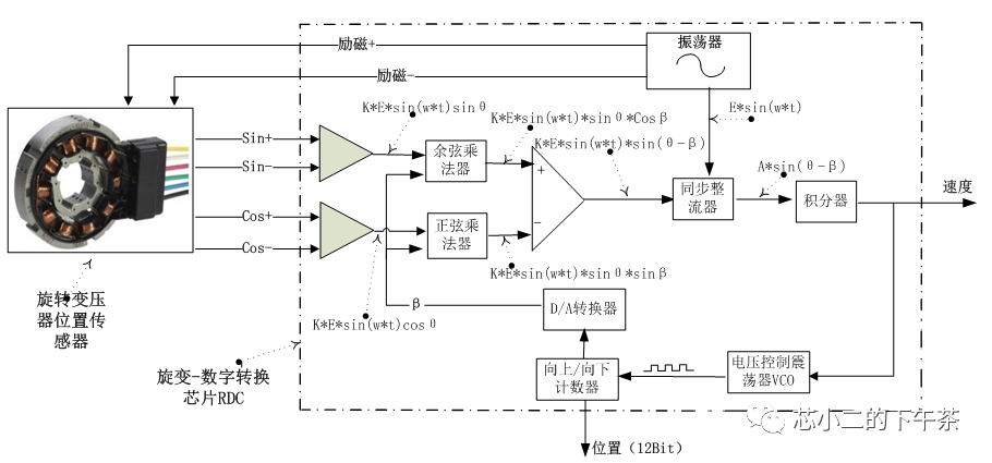 深度：旋转变压器原理，芯片，算法，选型w14.jpg